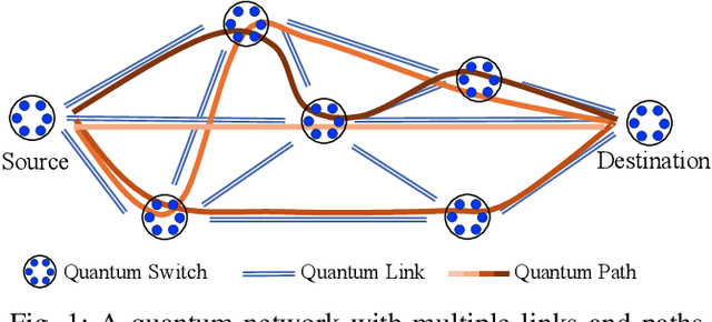 Figure 1 for Learning Best Paths in Quantum Networks