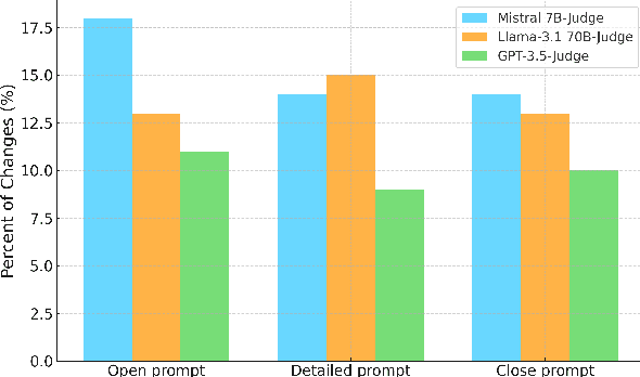 Figure 4 for Reference-Guided Verdict: LLMs-as-Judges in Automatic Evaluation of Free-Form Text