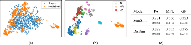 Figure 3 for Multimodal Misinformation Detection by Learning from Synthetic Data with Multimodal LLMs
