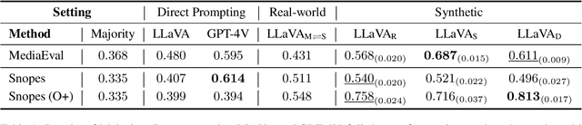 Figure 2 for Multimodal Misinformation Detection by Learning from Synthetic Data with Multimodal LLMs