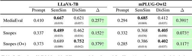 Figure 4 for Multimodal Misinformation Detection by Learning from Synthetic Data with Multimodal LLMs