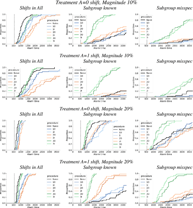 Figure 4 for Towards a Post-Market Monitoring Framework for Machine Learning-based Medical Devices: A case study