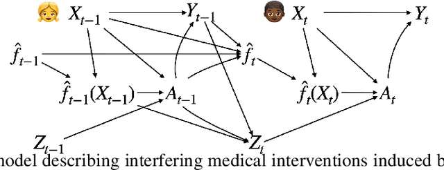 Figure 1 for Towards a Post-Market Monitoring Framework for Machine Learning-based Medical Devices: A case study