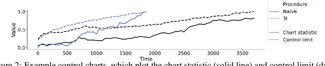 Figure 2 for Towards a Post-Market Monitoring Framework for Machine Learning-based Medical Devices: A case study