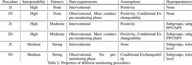 Figure 3 for Towards a Post-Market Monitoring Framework for Machine Learning-based Medical Devices: A case study