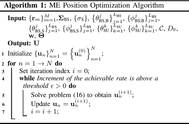 Figure 2 for Movable-Element RIS-Aided Wireless Communications: An Element-Wise Position Optimization Approach