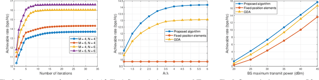 Figure 3 for Movable-Element RIS-Aided Wireless Communications: An Element-Wise Position Optimization Approach