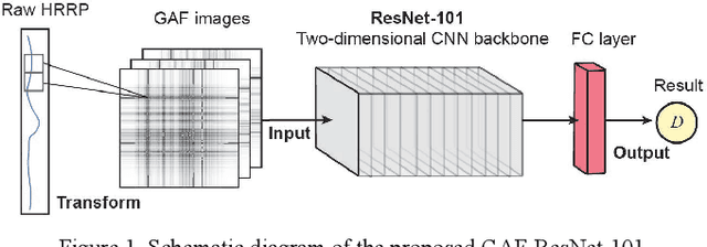 Figure 1 for A Deep Learning-Based Target Radial Length Estimation Method through HRRP Sequence