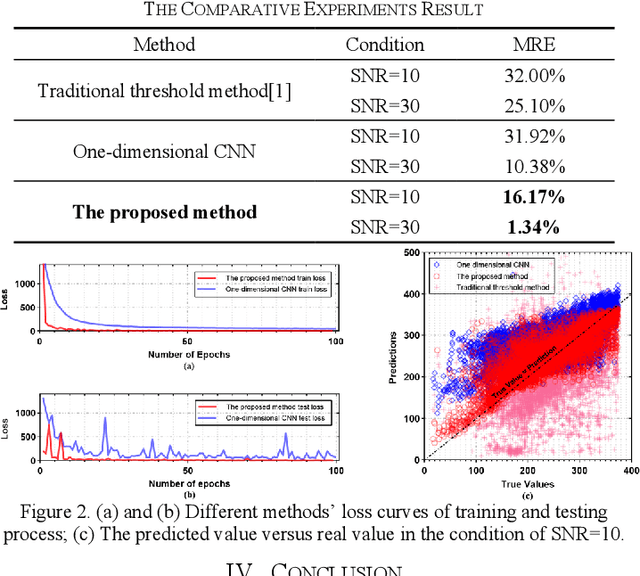 Figure 2 for A Deep Learning-Based Target Radial Length Estimation Method through HRRP Sequence