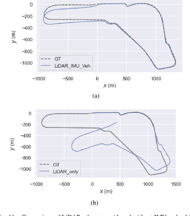Figure 3 for Enhancing State Estimator for Autonomous Race Car : Leveraging Multi-modal System and Managing Computing Resources