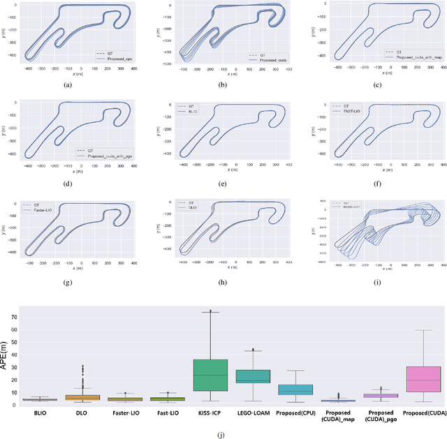 Figure 4 for Enhancing State Estimator for Autonomous Race Car : Leveraging Multi-modal System and Managing Computing Resources