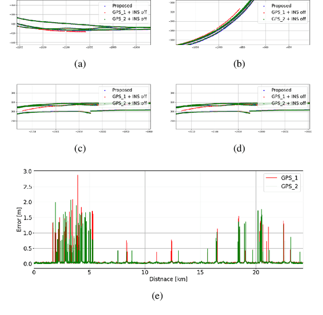 Figure 2 for Enhancing State Estimator for Autonomous Race Car : Leveraging Multi-modal System and Managing Computing Resources