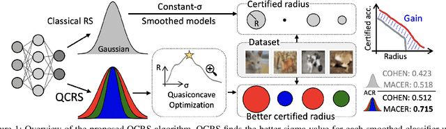 Figure 1 for QCRS: Improve Randomized Smoothing using Quasi-Concave Optimization