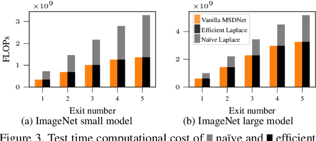 Figure 4 for Fixing Overconfidence in Dynamic Neural Networks