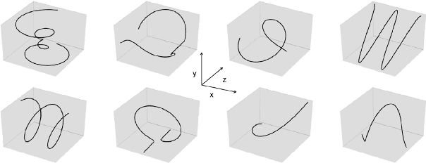 Figure 4 for iART: Learning from Demonstration for Assisted Robotic Therapy Using LSTM