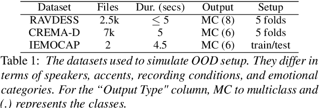 Figure 2 for SELM: Enhancing Speech Emotion Recognition for Out-of-Domain Scenarios