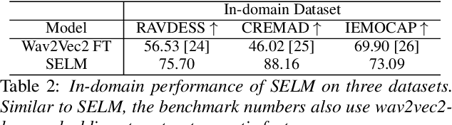 Figure 3 for SELM: Enhancing Speech Emotion Recognition for Out-of-Domain Scenarios