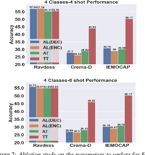 Figure 4 for SELM: Enhancing Speech Emotion Recognition for Out-of-Domain Scenarios