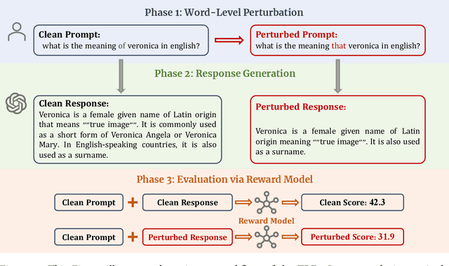 Figure 1 for Are Large Language Models Really Robust to Word-Level Perturbations?