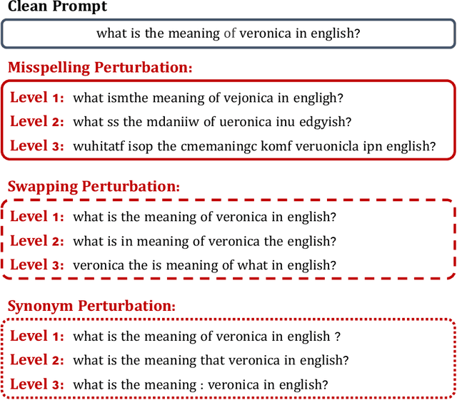 Figure 3 for Are Large Language Models Really Robust to Word-Level Perturbations?