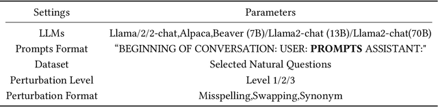 Figure 2 for Are Large Language Models Really Robust to Word-Level Perturbations?