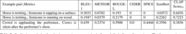Figure 4 for Parameter Efficient Audio Captioning With Faithful Guidance Using Audio-text Shared Latent Representation