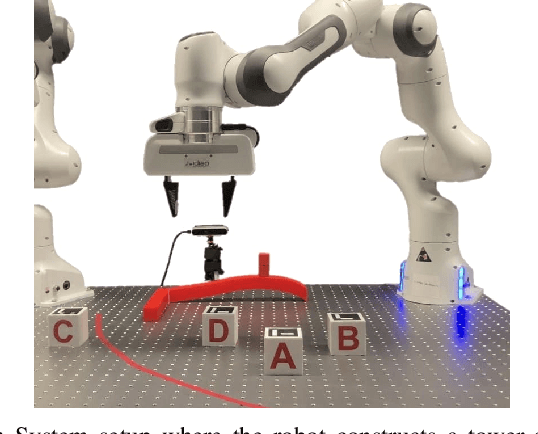 Figure 1 for D-LGP: Dynamic Logic-Geometric Program for Combined Task and Motion Planning