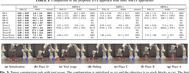 Figure 3 for D-LGP: Dynamic Logic-Geometric Program for Combined Task and Motion Planning