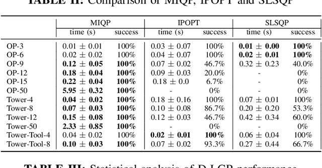 Figure 4 for D-LGP: Dynamic Logic-Geometric Program for Combined Task and Motion Planning