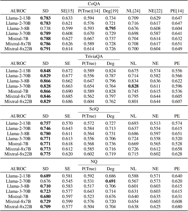 Figure 1 for Semantic Density: Uncertainty Quantification in Semantic Space for Large Language Models