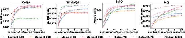 Figure 2 for Semantic Density: Uncertainty Quantification in Semantic Space for Large Language Models