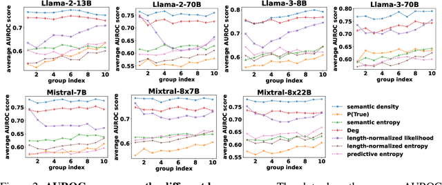 Figure 3 for Semantic Density: Uncertainty Quantification in Semantic Space for Large Language Models