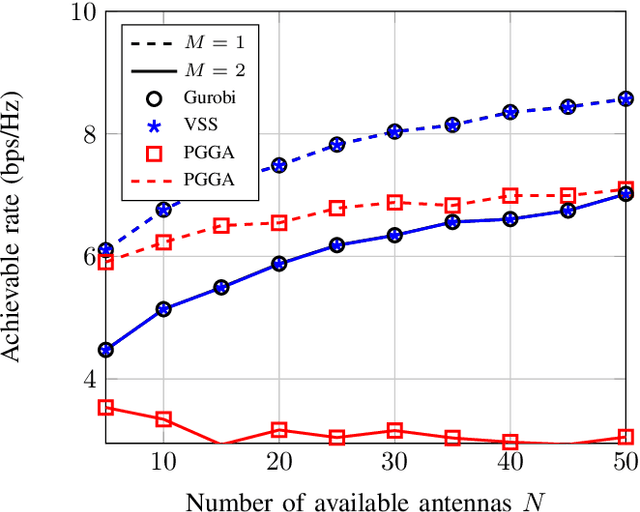 Figure 3 for Viterbi State Selection for Discrete Pinching Antenna Systems
