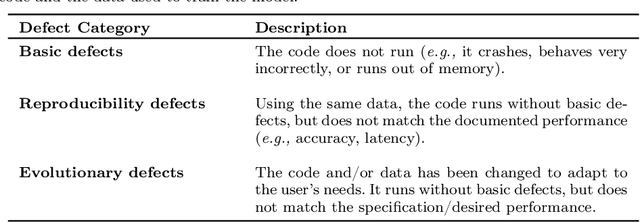 Figure 3 for Challenges and Practices of Deep Learning Model Reengineering: A Case Study on Computer Vision