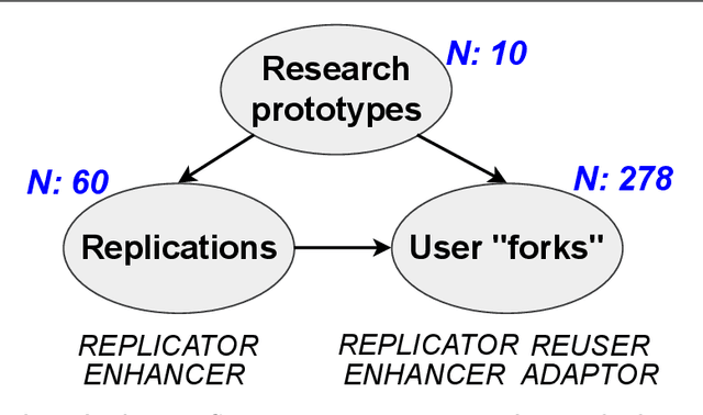 Figure 4 for Challenges and Practices of Deep Learning Model Reengineering: A Case Study on Computer Vision