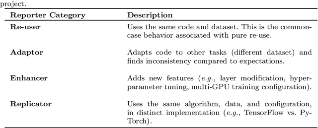 Figure 2 for Challenges and Practices of Deep Learning Model Reengineering: A Case Study on Computer Vision