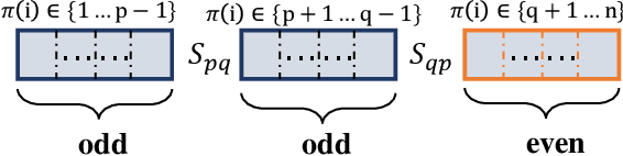 Figure 1 for Doubly Stochastic Adaptive Neighbors Clustering via the Marcus Mapping