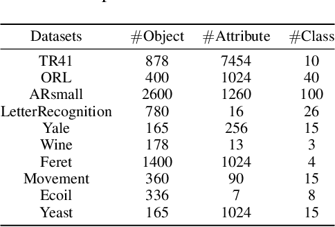 Figure 4 for Doubly Stochastic Adaptive Neighbors Clustering via the Marcus Mapping