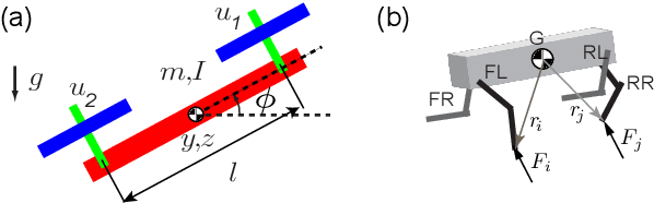 Figure 2 for Robust Control using Control Lyapunov Function and Hamilton-Jacobi Reachability