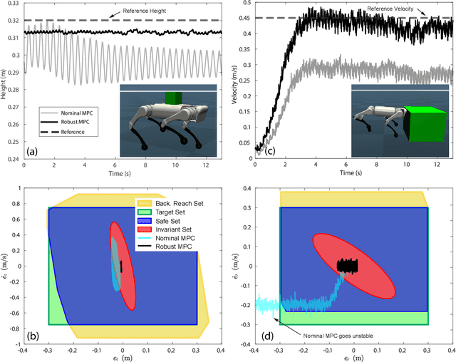 Figure 4 for Robust Control using Control Lyapunov Function and Hamilton-Jacobi Reachability