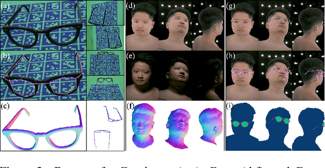 Figure 4 for MEGANE: Morphable Eyeglass and Avatar Network