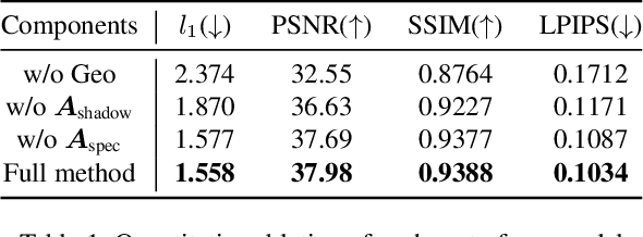 Figure 1 for MEGANE: Morphable Eyeglass and Avatar Network