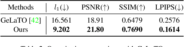 Figure 3 for MEGANE: Morphable Eyeglass and Avatar Network
