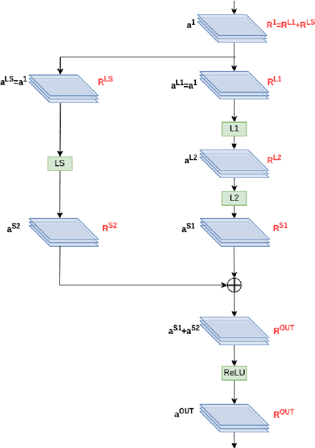 Figure 1 for Faster ISNet for Background Bias Mitigation on Deep Neural Networks