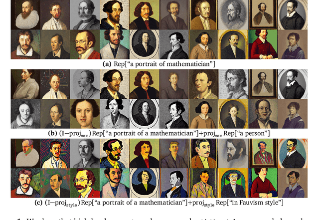 Figure 1 for Concept Algebra for Text-Controlled Vision Models