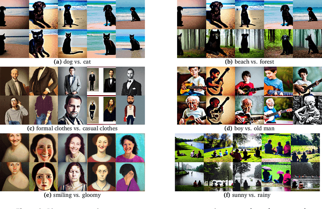 Figure 3 for Concept Algebra for Text-Controlled Vision Models