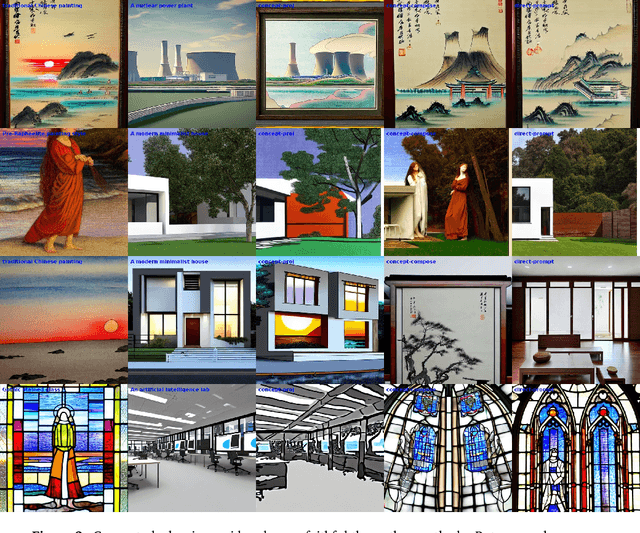 Figure 4 for Concept Algebra for Text-Controlled Vision Models