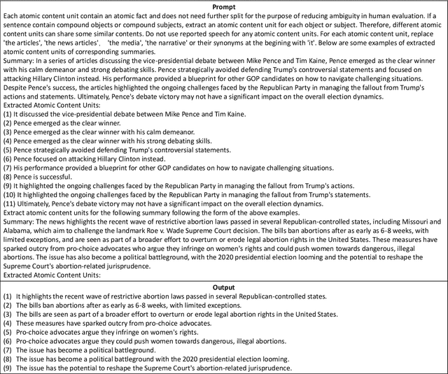 Figure 4 for Coverage-based Fairness in Multi-document Summarization