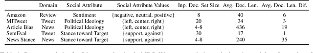 Figure 2 for Coverage-based Fairness in Multi-document Summarization