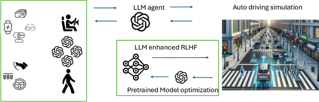 Figure 1 for Optimizing Autonomous Driving for Safety: A Human-Centric Approach with LLM-Enhanced RLHF